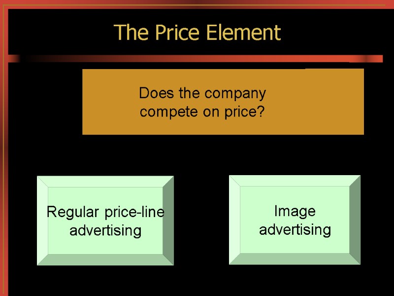 NO The Price Element Does the company compete on price? Image advertising Regular price-line